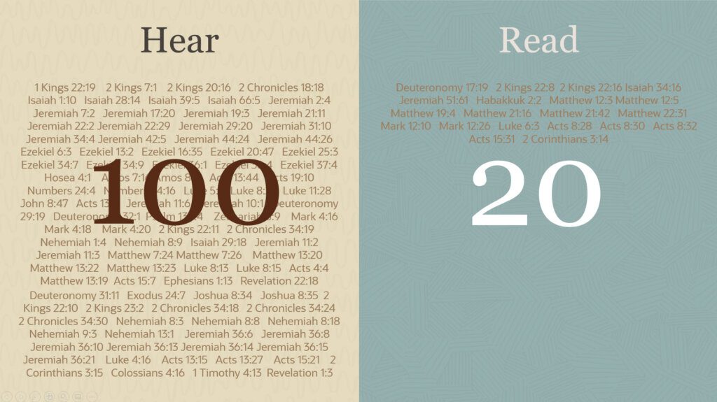 List of passage citations grouped as either "Hear" or "Read". one hundred are under "Hear" and twenty are under "Read"